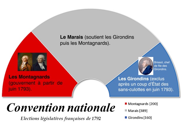 Convention nationale.jpg